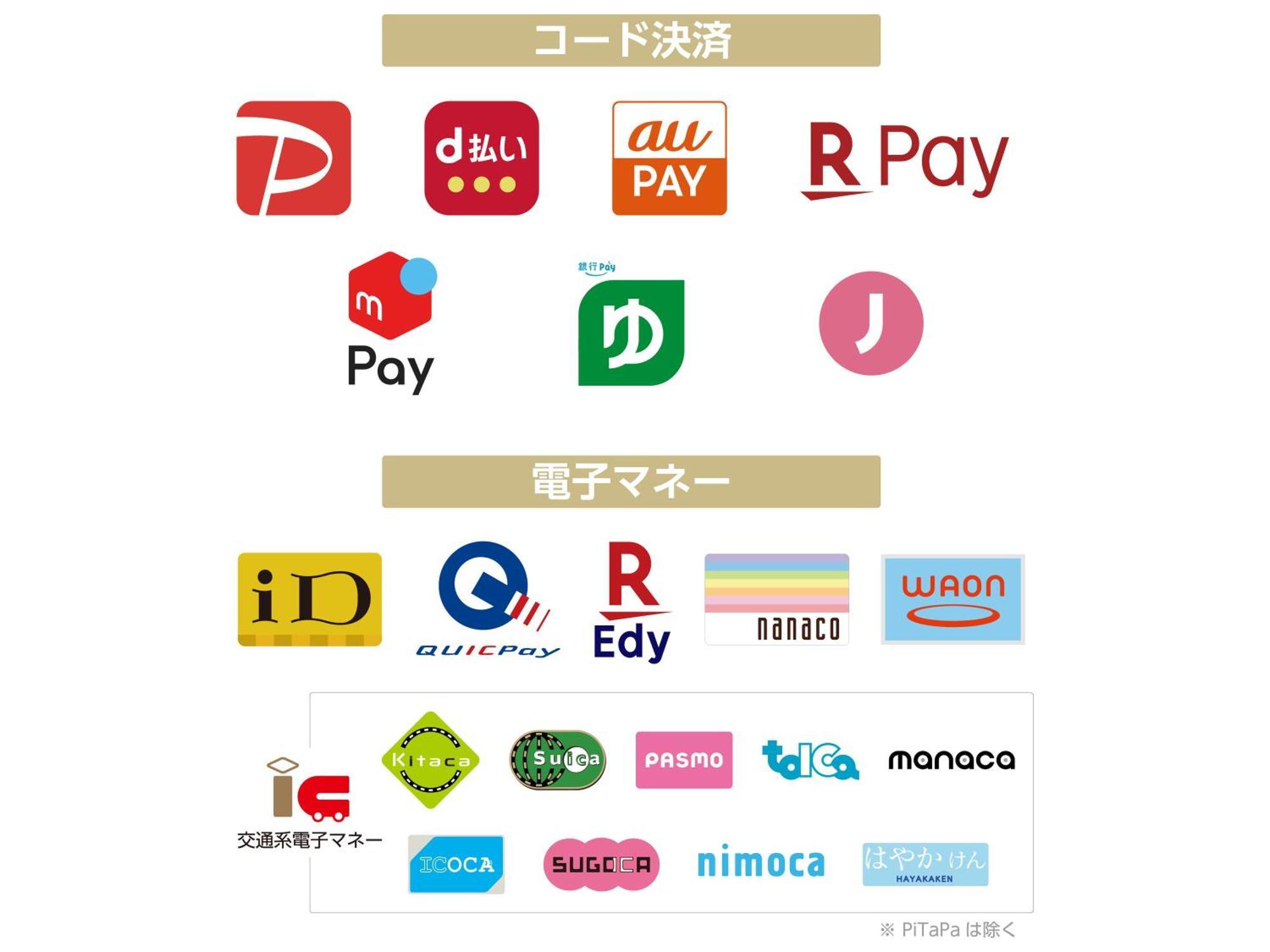 APA Hotel Akihabara Ekihigashi Tokyo Eksteriør billede